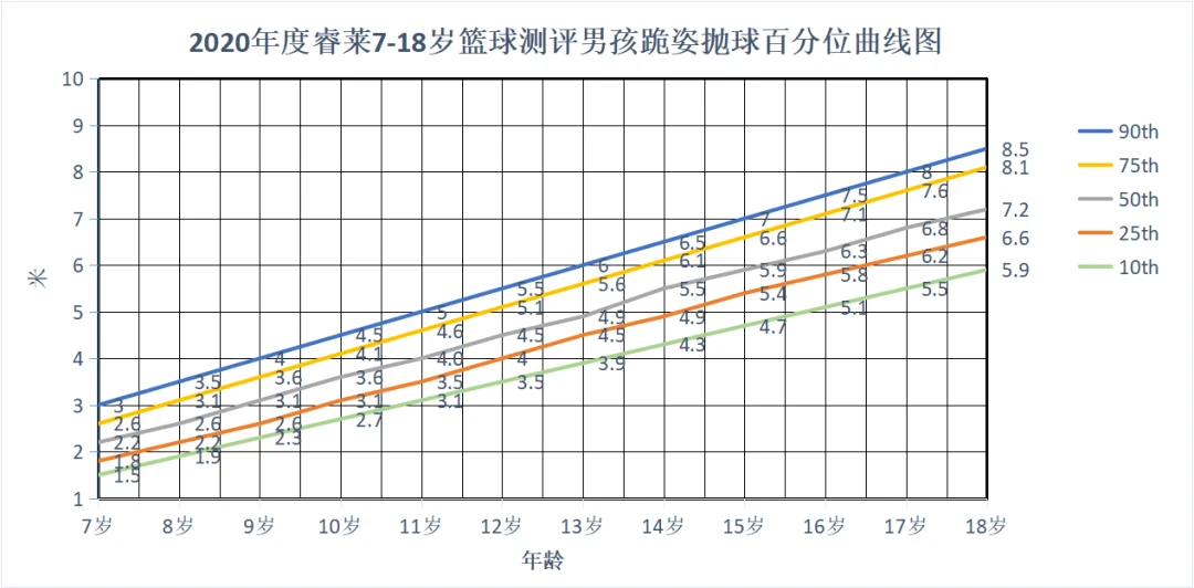 篮球协调训练的成功案例分析_0